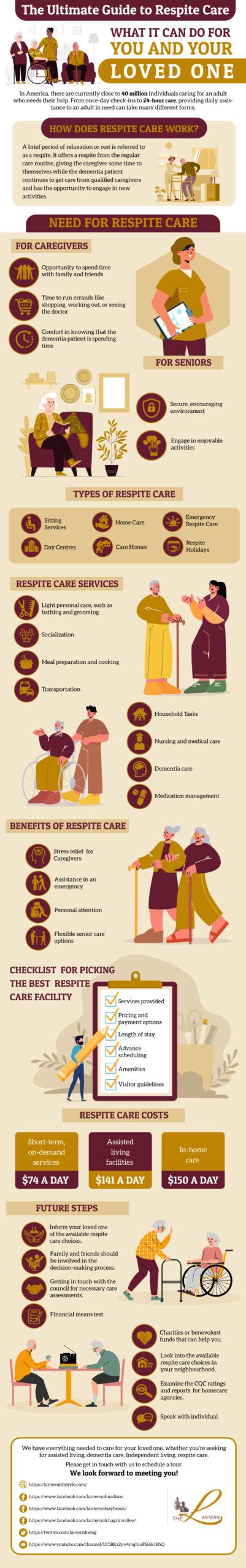 The Ultimate Guide To Respite Care What It Can Do For You And Your