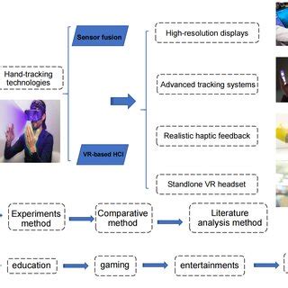integration overview framework  scientific diagram