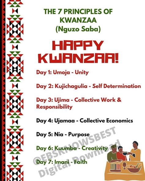 Kwanzaa Seven Principles, Kwanzaa Decorations, Printable Kwanzaa Sign ...