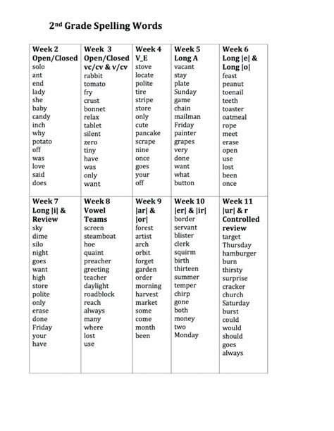 List Of Spelling Words For Nd Grade