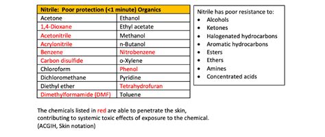 Disposable Nitrile Gloves Chemical Resistance Chart Images Gloves And