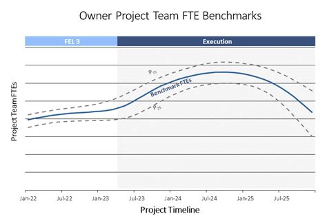 Upstream Project Team Staffing Assessment Independent Project
