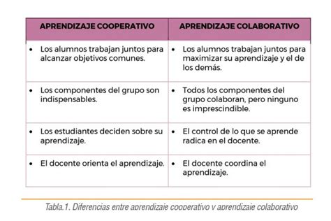 Estructuras De Aprendizaje Cooperativo