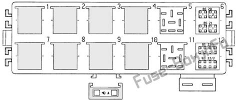 Diagrama De Fusibles Y Relés Para Porsche 911 996 986 Boxster 1996 2004 Diagramas De