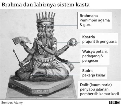 Kasta Hindu Seattle Menjadi Kota Amerika Serikat Pertama Yang Melarang