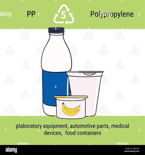 Infografía del código de reciclaje del plástico PP El polipropileno es