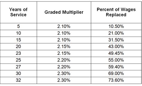 calpers retirement calculator table | Brokeasshome.com