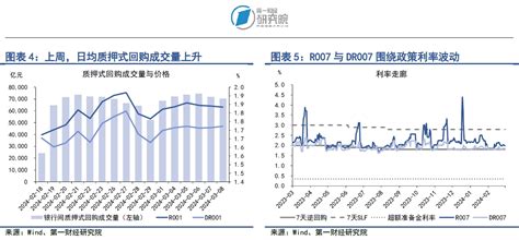 第一财经研究院 银行间市场流动性充裕，a股市盈率持续回升 第一财经研究院中国金融条件指数周报