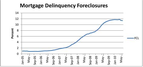 Table 2 From A Continuous Time Model For The Valuation Of Mortgage