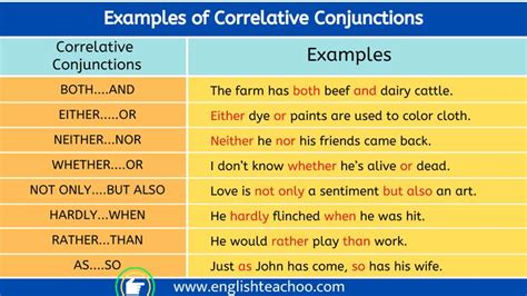 Correlative Conjunctions List Pdf