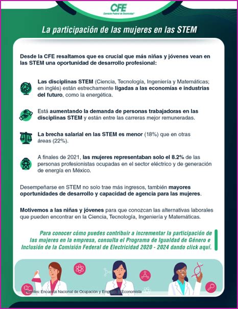 Cfemx On Twitter Cfeigualdaddeg Nero Se Desarroll El Micrositio