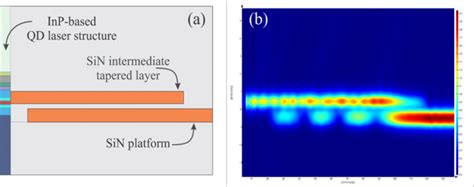 Side View Of Electric Field In The Evanescent Coupling From The