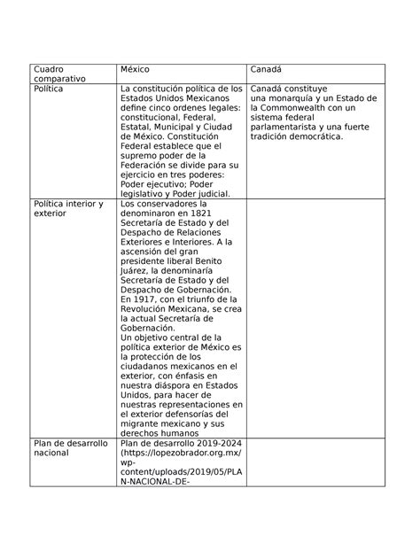 Tabla Comparativa Cuadro Comparativo Pa Ses M Xico Canad Alemania The