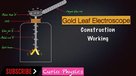 How Does A Gold Leaf Electroscope Work