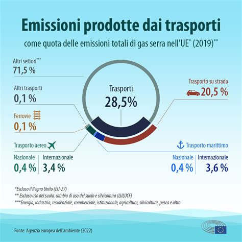 Idrogeno Verde Per Gli Aerei Testato Il Primo Motore Green