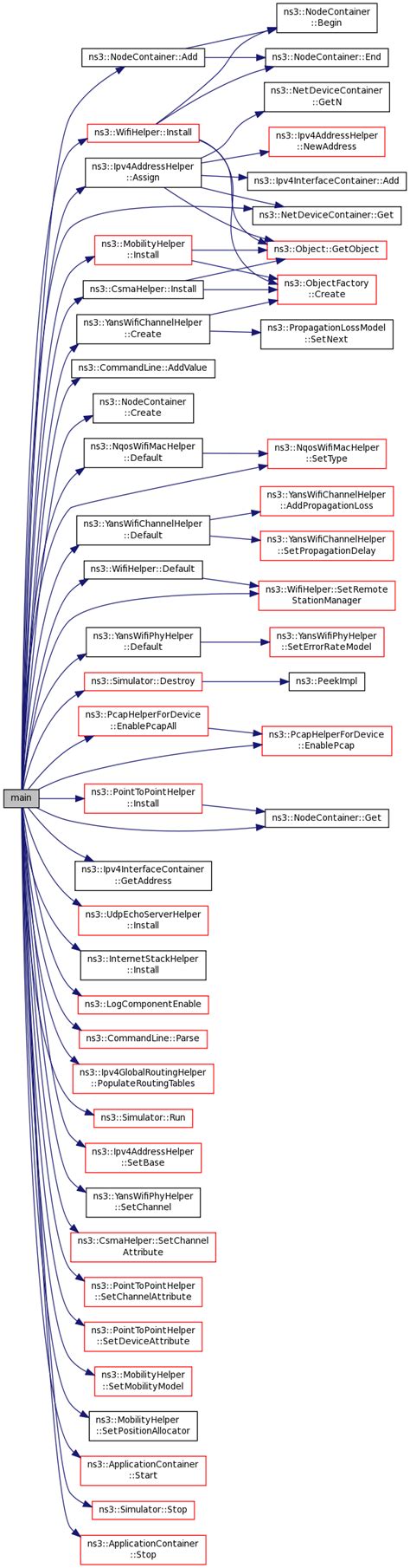 ns-3: examples/tutorial/third.cc File Reference