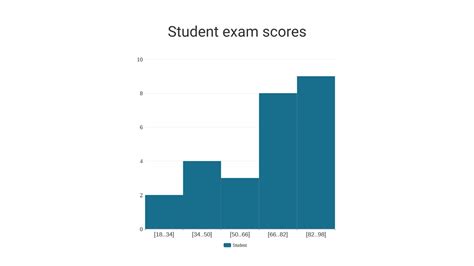 Histogram maker statistics - discoverloced