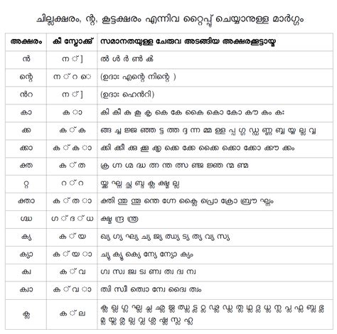 Ism malayalam keyboard layout pdf - klosnow