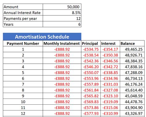 Loan Amortisation Schedule using R and Python