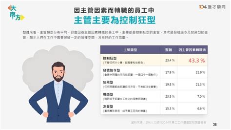 提前布局2025年轉職潮！留住頂尖人才的5種策略，有效穩住核心員工、提升員工滿意度！ 企業獵才招募趨勢 104獵才顧問