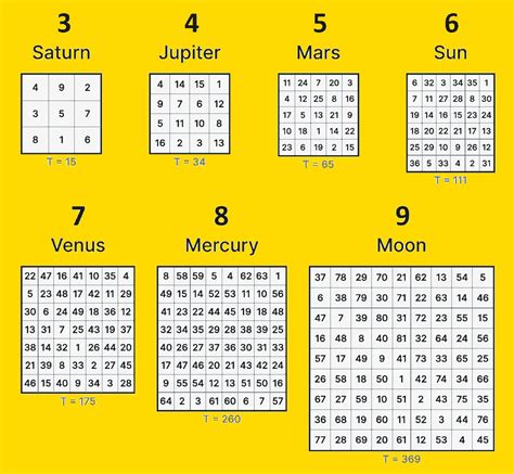 The Wonder Of Magic Squares