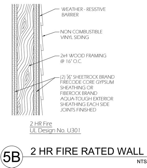 Fire-Resistant Wall Assemblies Building America Solution, 46% OFF