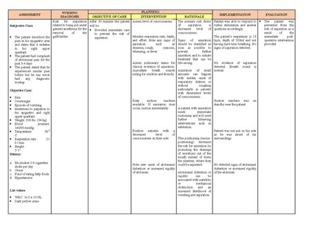 Risk For Aspiration Ncp Assessment Nursing Diagnosis Planning