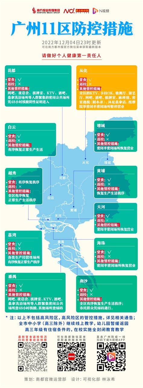 新增高风险区！广州多区通告 服务 疫情 防控