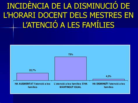 La Sisena Hora A Prim Ria Ppt Descargar