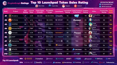 Tran Tien Hoi Suiswap DackieSwap On Twitter RT RealCryptoGraph