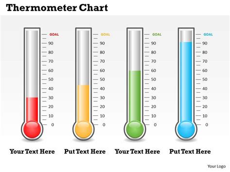 Thermometer Chart Powerpoint Template Slide | Presentation PowerPoint ...