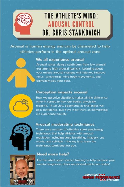 The Athletes Mind Arousal Control The Sports Doc Chalk Talk With Dr