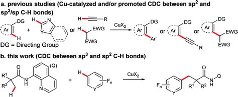 Copper Promoted Cross Dehydrogenative Coupling Cdc Reactions