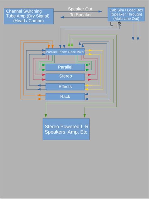 Making A Bradshaw Style Rack Diagram | Rig-Talk