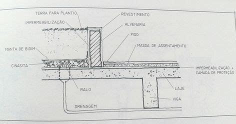 Detalhamento De Telhado Verde Impermeabiliza O Laje E Revestimento