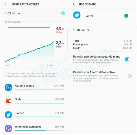 C Mo Saber Cu Ntos Datos Gasta Una Aplicaci N Adicto Al Androide