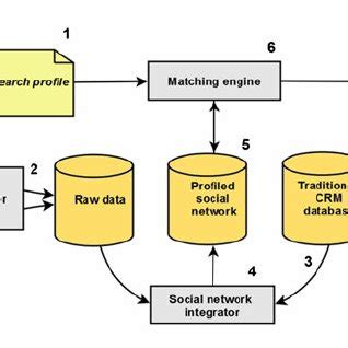 An overview of the SCAN architecture | Download Scientific Diagram