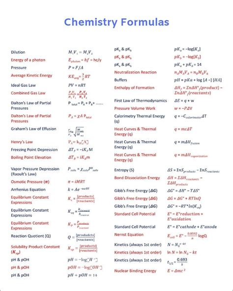 Chemistry Formulas Chart X Etsy In Study Flashcards