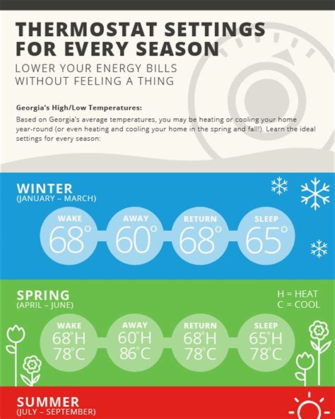 Pro Thermostat How To Set