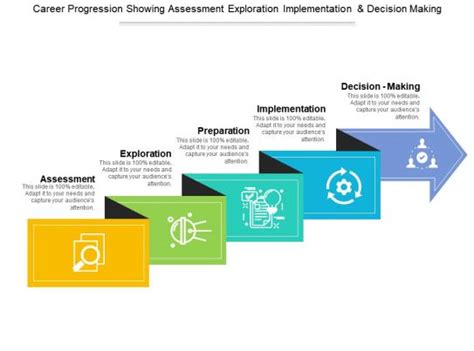 Career Progression Chart - Slide Team