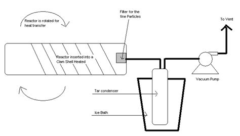 Oil Shale Retort Schematic Download Scientific Diagram