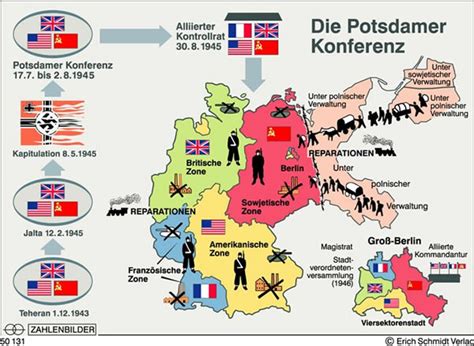 La Philat Lie T Moin De La Gestion Alli E De L Allemagne Apr S La