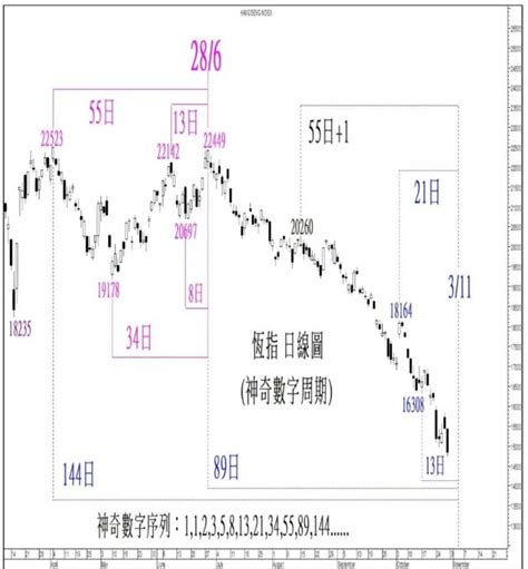 【真灼港股名家】恒指进入营造大底的时间窗财富号东方财富网