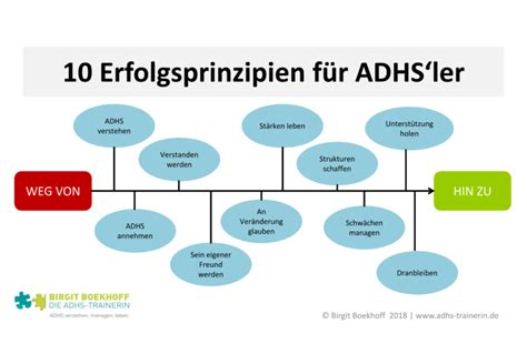 Diagnose Adhs Im Erwachsenenalter Wie Geht Es Jetzt Weiter