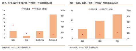 “中特估”转债梳理与行情复盘传媒新浪财经新浪网