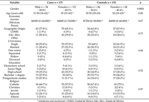 Table 1 From Individual And Combined Effect Of Mao Amao B Gene