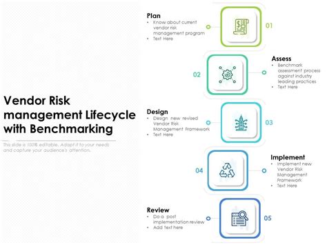 Vendor Risk Management Lifecycle With Benchmarking Presentation