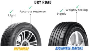 Goodyear Assurance Maxlife Vs Michelin Defender Comparison