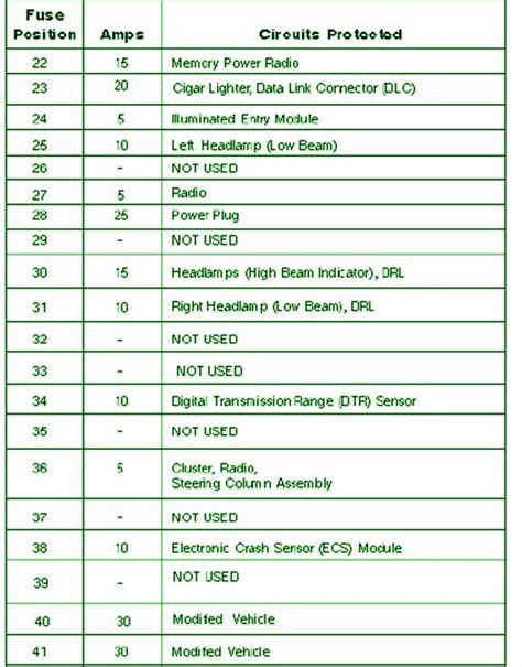 2008 Ford E 250 Fuse Box Diagram Laceness