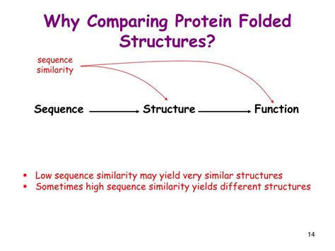 Ppt Protein Structure Similarity Powerpoint Presentation Free